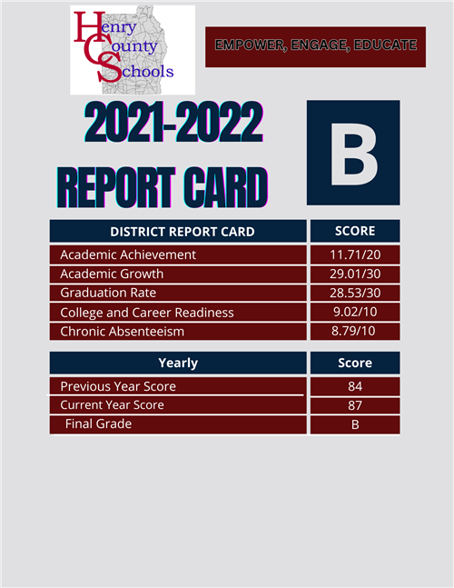 21-22 Report Card